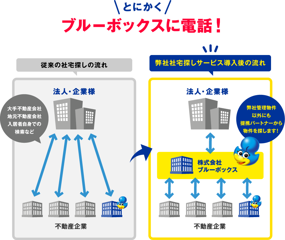 ブルーボックスに電話！